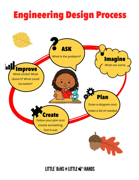 Fall Thanksgiving STEM Activity Pack
