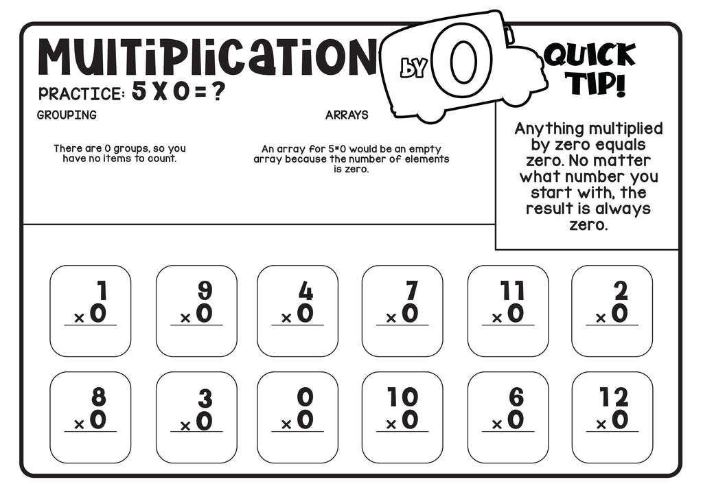 Multiplication Shop Activity Math Multiplication Worksheets – Little Bins for Little Hands