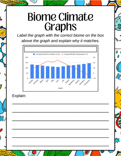 Biomes Unit Study Pack
