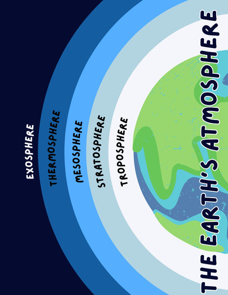 Earth Study Pack: Explore Earth Science for Kids