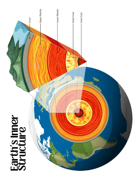 Earth Study Pack: Explore Earth Science for Kids