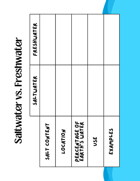 Earth Study Pack: Explore Earth Science for Kids