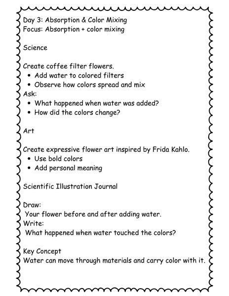 Flower STEAM Unit for Kids (K–4) | 7-Day Spring Science & Art Lesson Plan