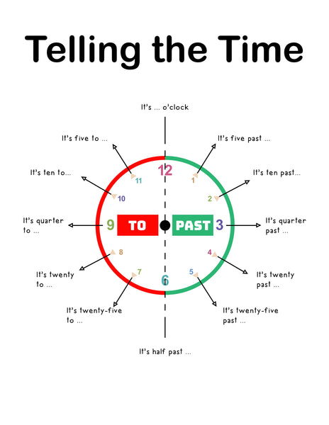 Math Telling Time Pack