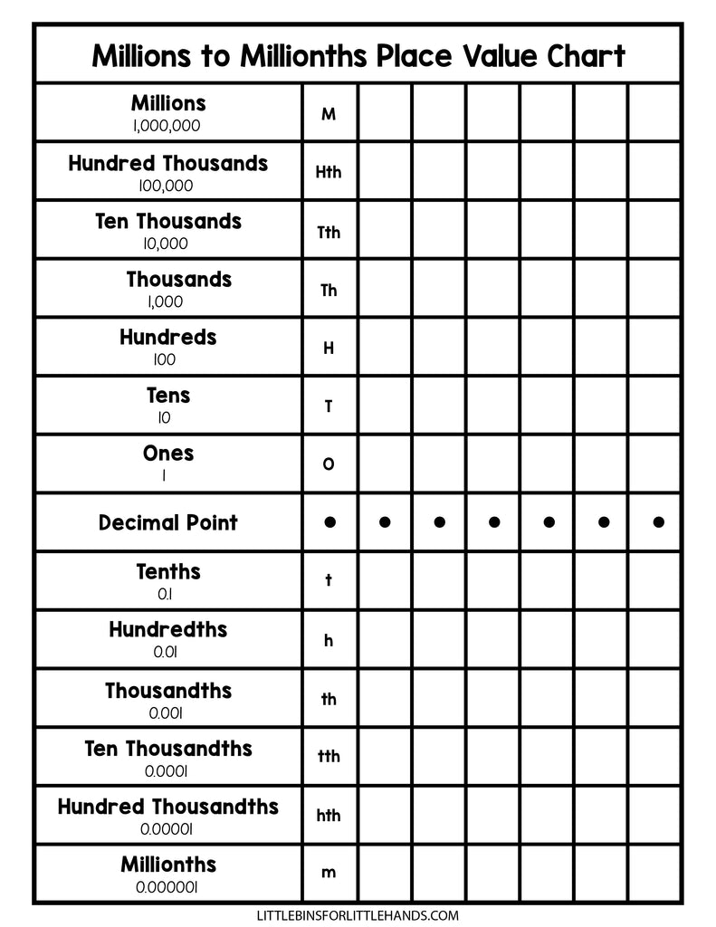 Million Math Chart Millions Place Value Worksheets