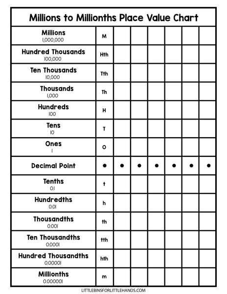 Math Place Value Worksheets