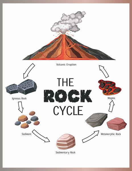 Science Snack Labs for Kids