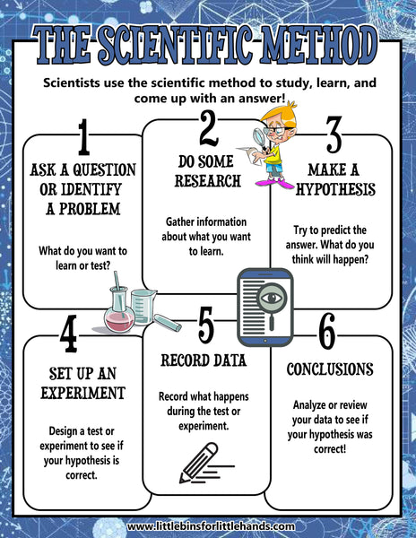 Science Fair Project Kit for Kids | Science Fair Board, Experiments, Scientific Method Worksheets (Grades 2–6)