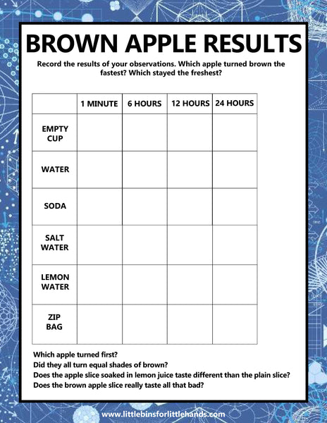 Science Fair Project Kit for Kids | Science Fair Board, Experiments, Scientific Method Worksheets (Grades 2–6)