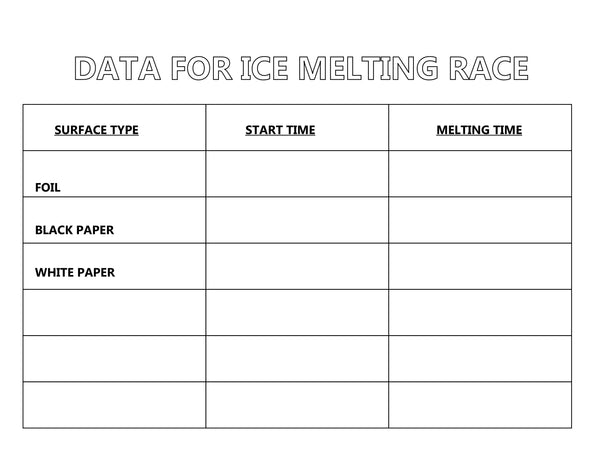 Water Earth Systems STEM Unit