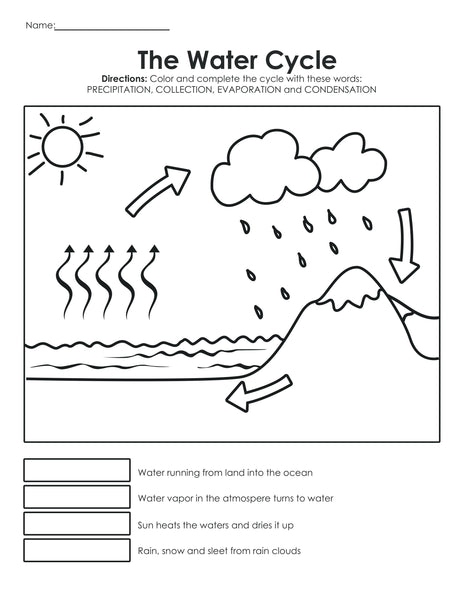 Water Earth Systems STEM Unit