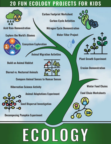 Ecology Activity Pack
