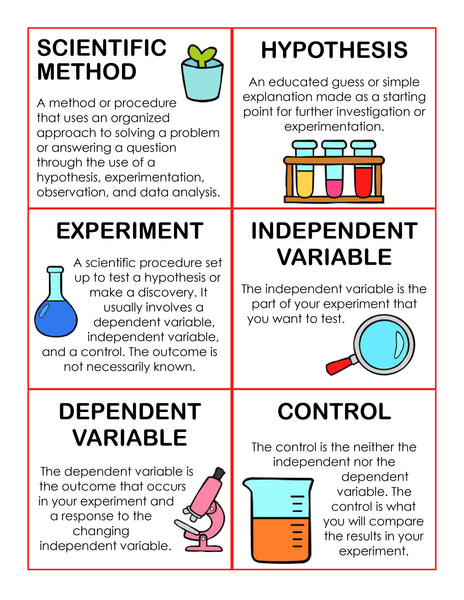 Science Experiments Mini Pack